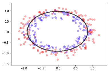 ../_images/NOTES 03.02 - SUPERVISED ALGORITHMS_26_1.png